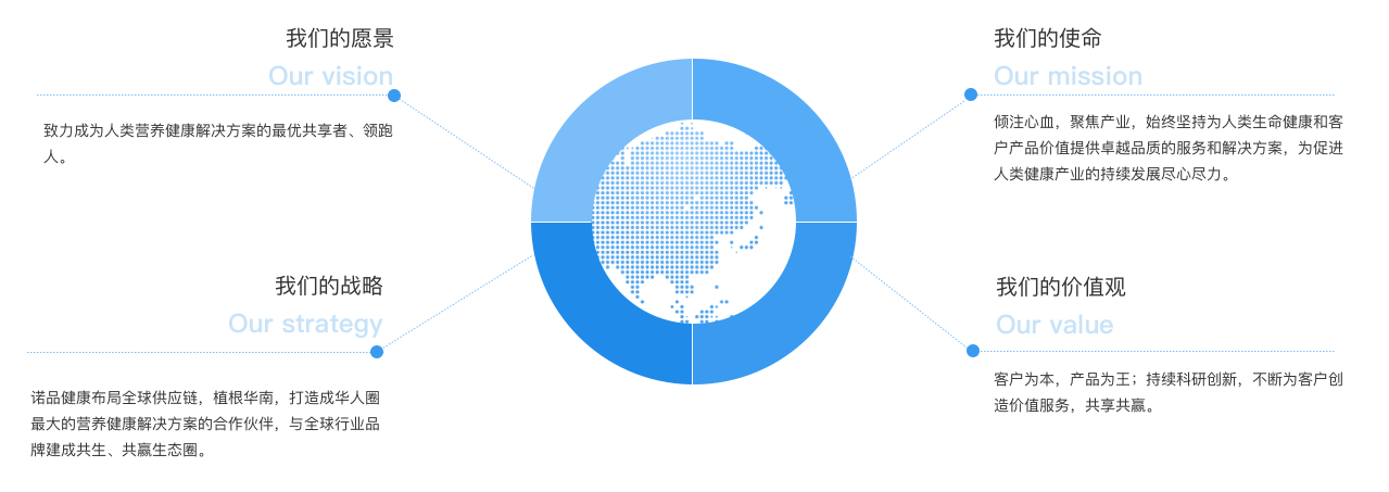 企业文化